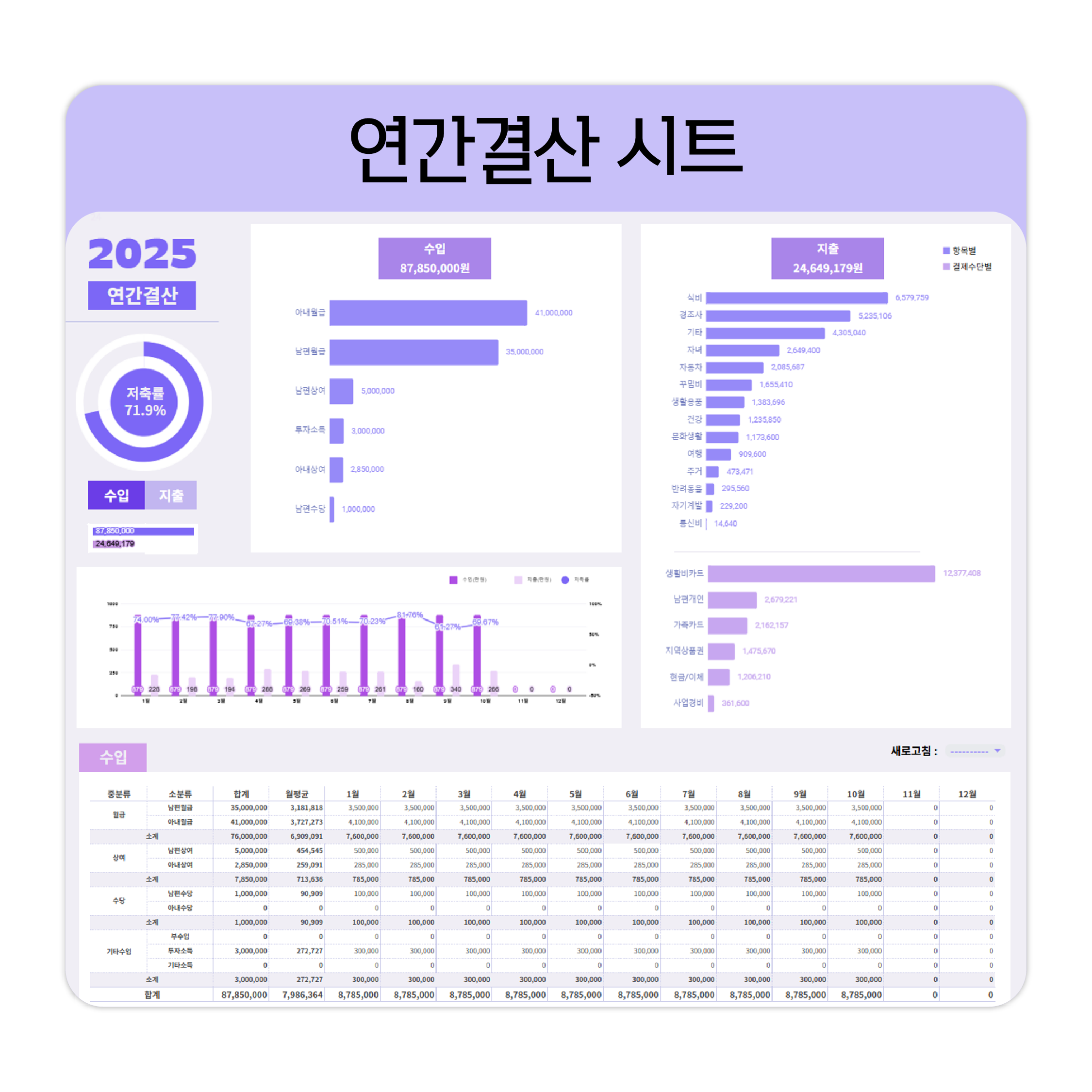 2026년 구글시트 가계부 양식 1년 자동계산 구채희 채움가계부