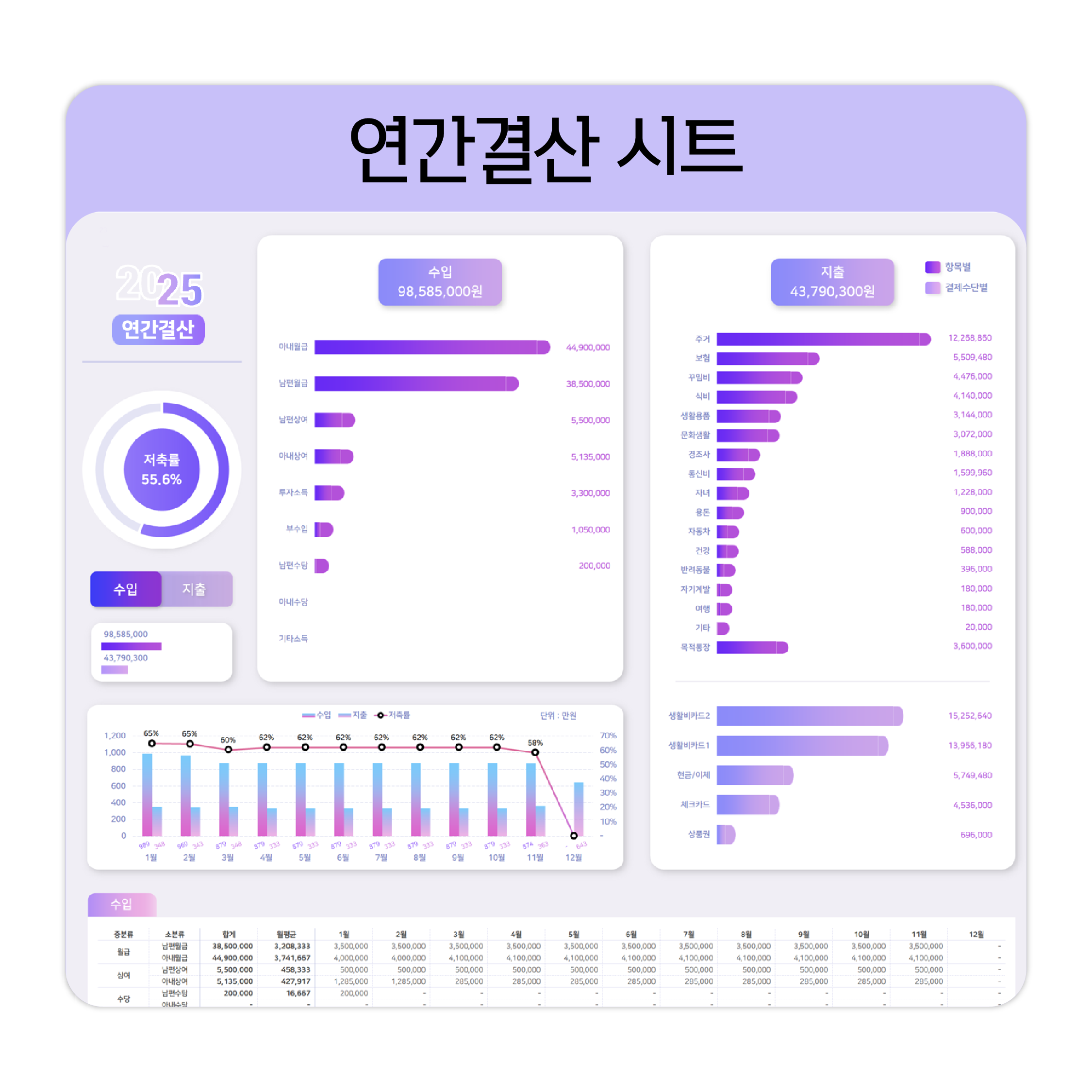 2026년 엑셀 가계부 양식 1년 자동계산 구채희 채움가계부 이미지 3
