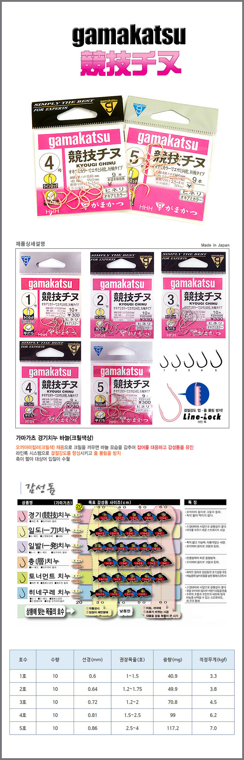 가마가츠 경기 치누 핑크코팅 감성돔바늘 - 상세 이미지 3