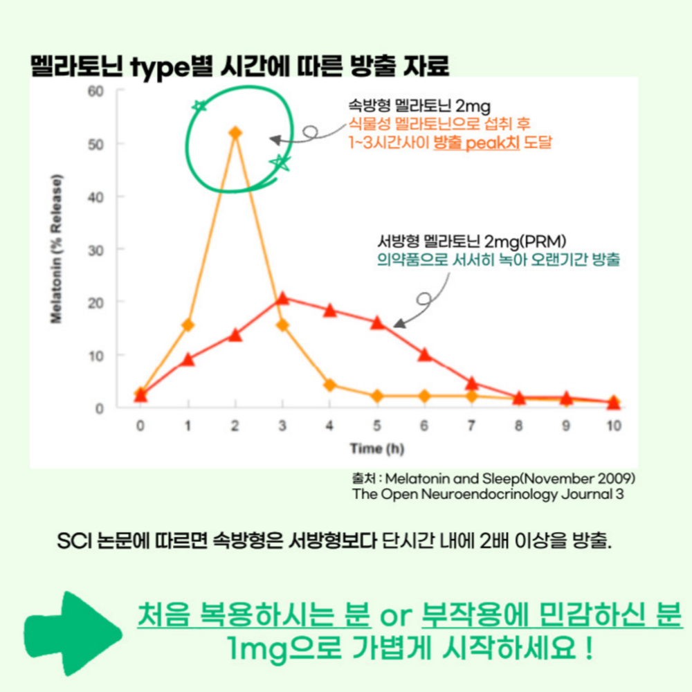 식물성 멜라토닌 180정 피스타치오 타트체리 트립토판 테아닌 효능 메라토닌 감태추출물 - 상세 이미지 3