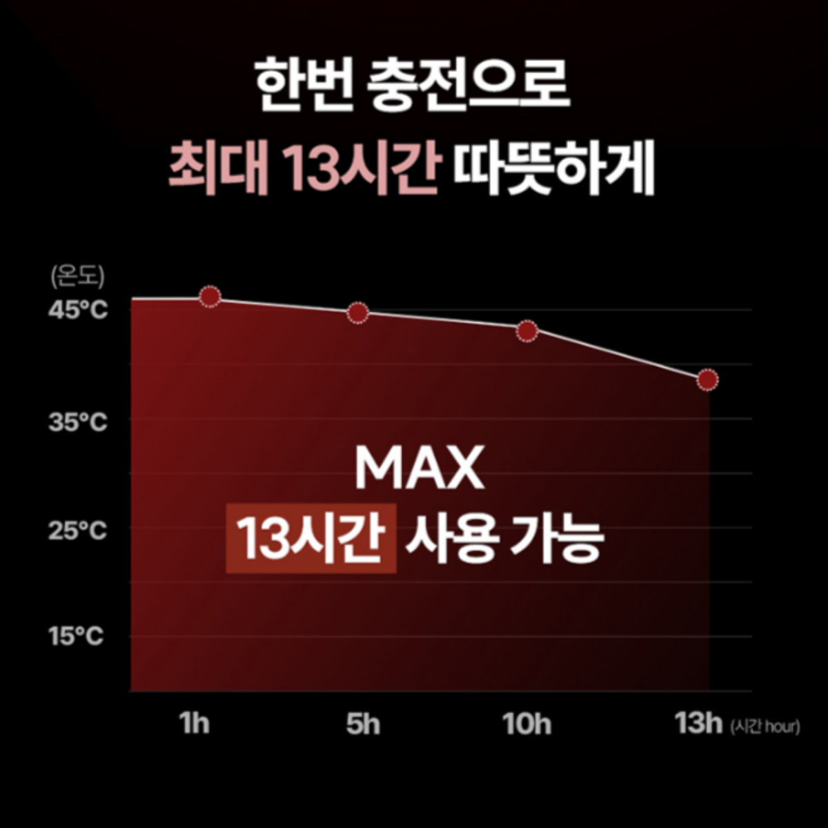 양면히팅 충전식 손난로 5200mAh 전자 전기 충전형 핫팩 보조배터리 사무실 휴대용 - 상세 이미지 2