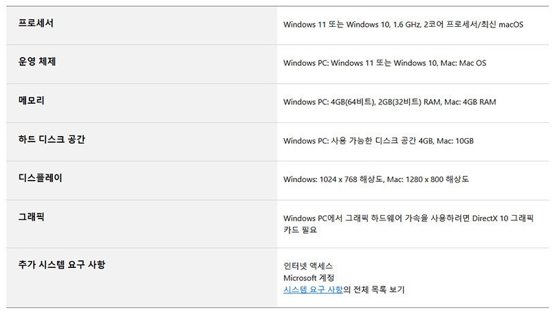 [24시메일발송] MS오피스 Home 2024 PKC/ESD 선택형 개인용 영구사용 - 상세 이미지 5
