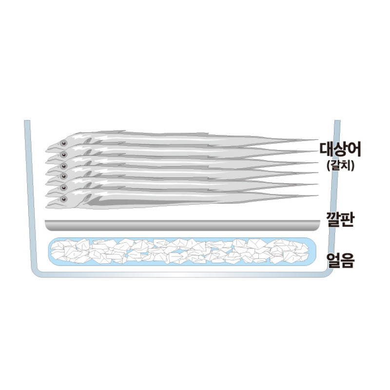 해동 ABS소재로 단단한 HA-1695 아이스박스용 ABS 깔판 70L 갈치낚시 필수 - 메인 이미지