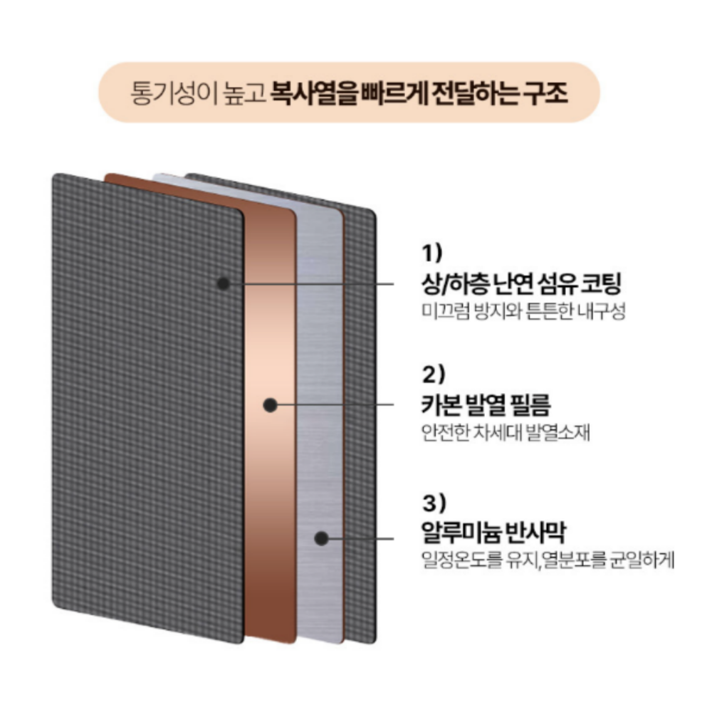 저비용 고효율의 파티션히터 접이식 미니 소형 사무실 발 난로 무연전기히터 온열기 히터