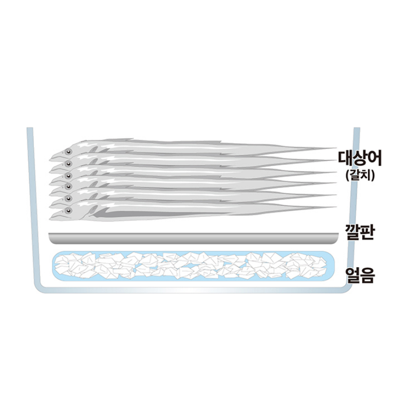 해동 아이스박스 AL 프리미엄 깔판 37 47 63 70 75리터 호환용 갈치낚시 필수 - 상세 이미지 2