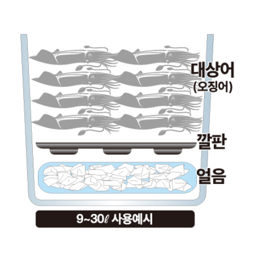 해동 대상어의 신선보관용 HA-1164 아이스박스 블랙깔판 9리터에서 70리터까지 호환용