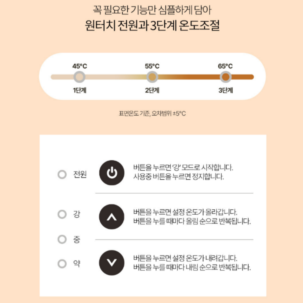 저비용 고효율의 파티션히터 접이식 미니 소형 사무실 발 난로 무연전기히터 온열기 히터