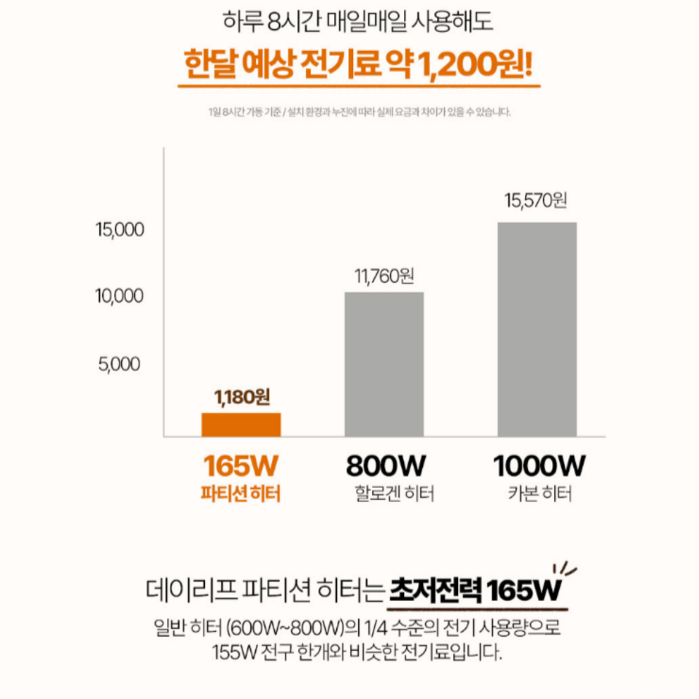 저비용 고효율의 파티션히터 접이식 미니 소형 사무실 발 난로 무연전기히터 온열기 히터