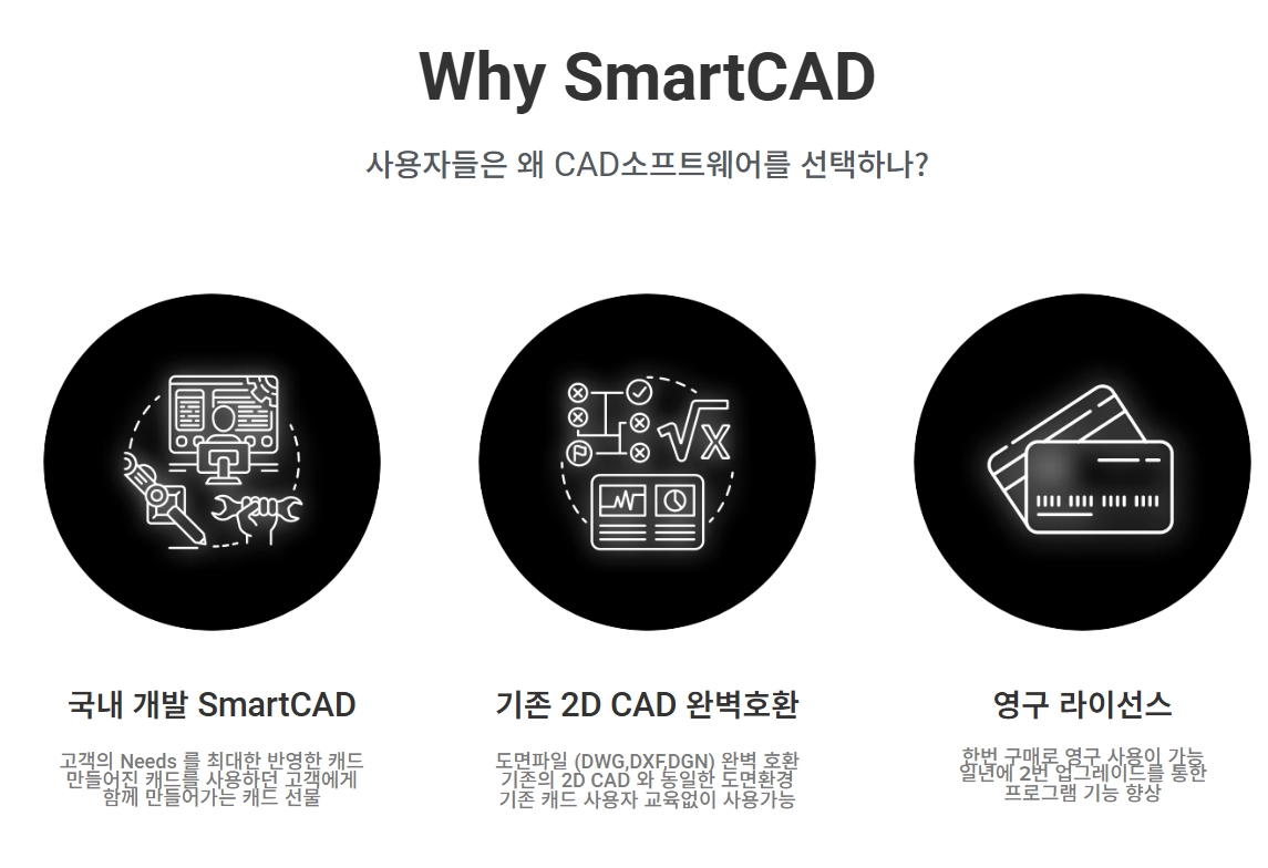 [24시즉시설치]스마트캐드 SmartCAD Standard 2025 1+1 국산캐드 영구사용 - 상세 이미지 3