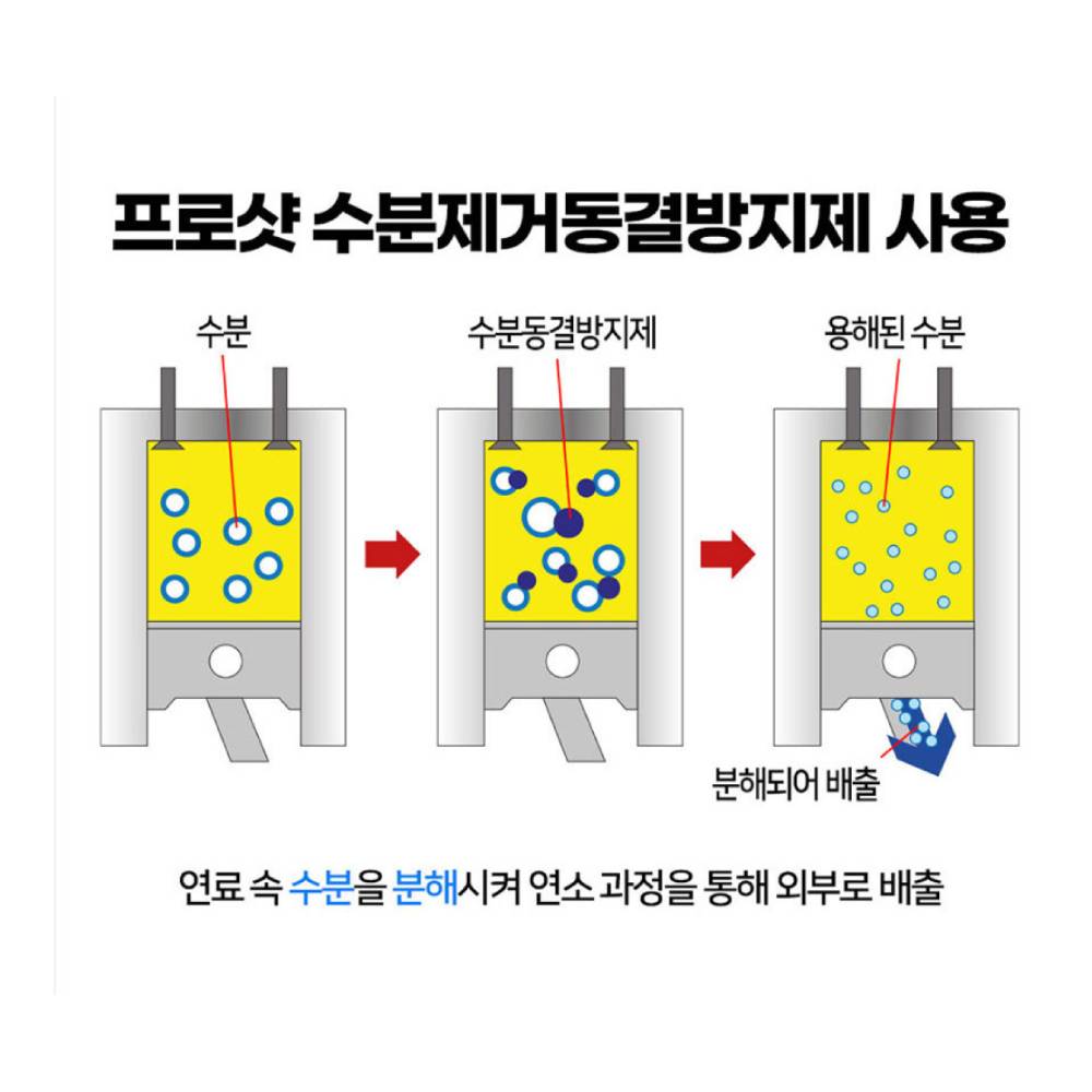 (엔진 보호) 디젤 수분제거제 경유 동결방지제 자동차 연료 첨가제 화물차 300ml - 상세 이미지 5