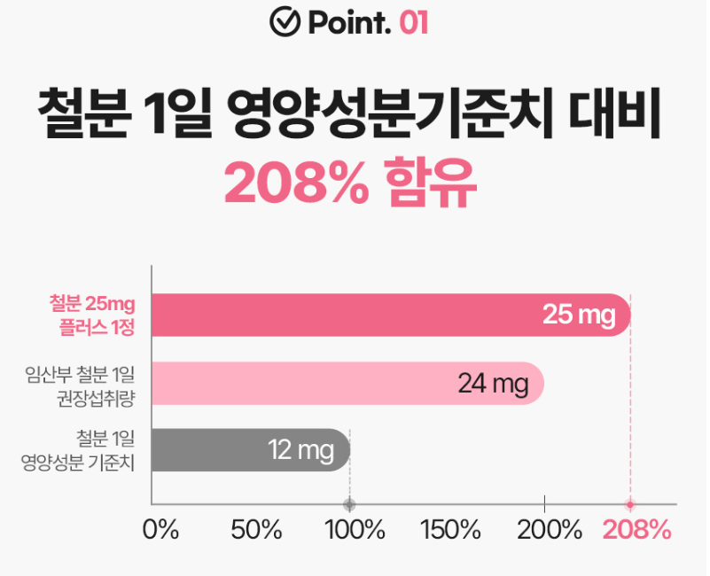 철분ni 헤모에너지 식물성비헴철 변비없는철분제 헤모글로빈 비햄철 약3개월분 - 상세 이미지 5