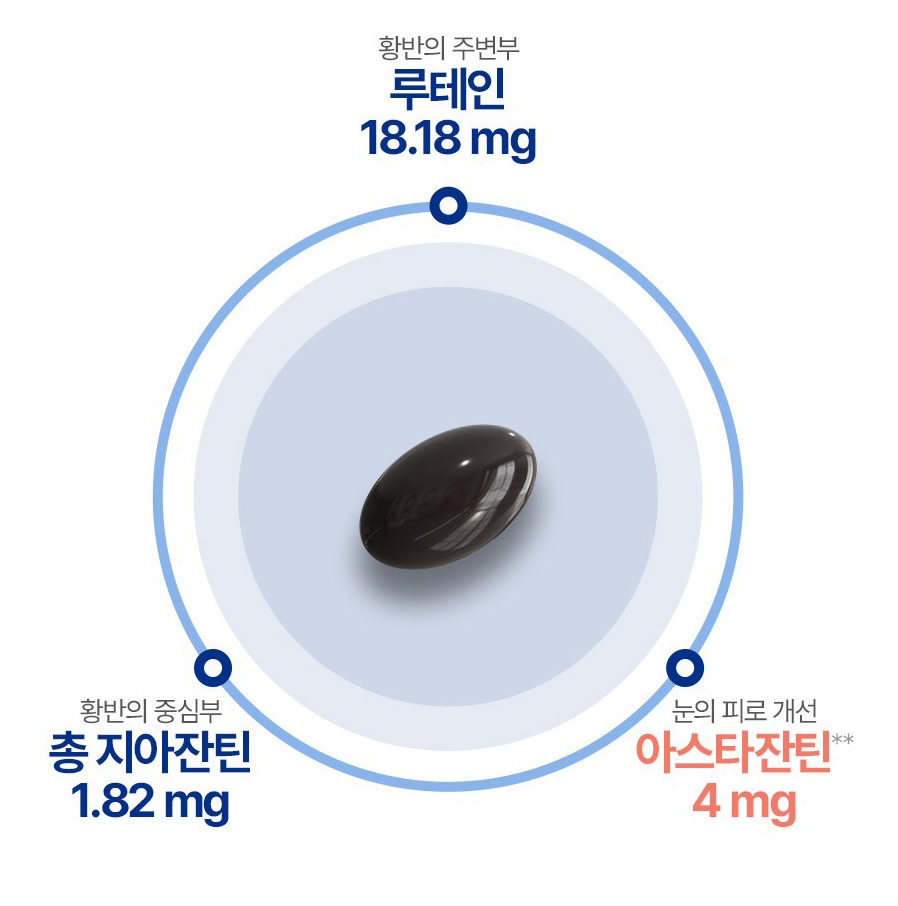 루테인 지아잔틴 아스타잔틴 아스잔틴 아이케어 망막 눈 노화 피로 약2개월 효능 - 상세 이미지 2