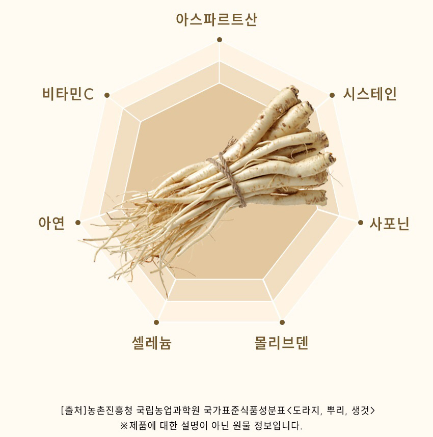 국내산 꿀 도라지 배 도라지즙 스틱 사양 벌꿀 함유 대용량 100포 실속형 2박스 - 상세 이미지 5