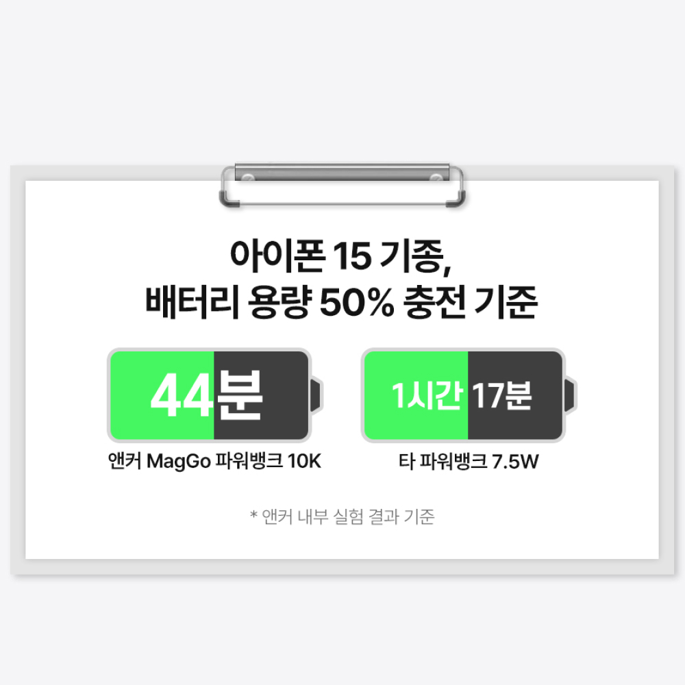 앤커 맥고 Qi2 파워뱅크 10000mAh 15W 보조배터리 A1654