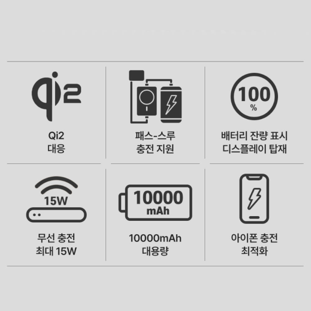앤커 맥고 A1654