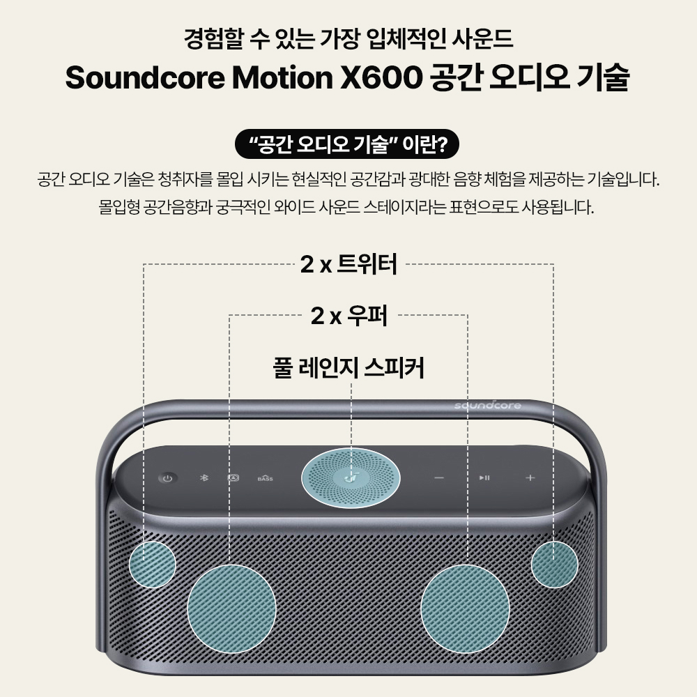 앤커 사운드코어 모션 X600 50W 방수 블루투스스피커 A3130 이미지 4