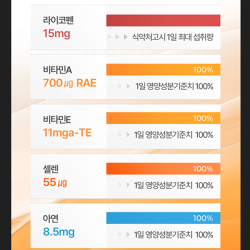 네이처맥스 라이코펜 60캡슐 3박스 6개월 토마추 추물물 비타민 A E 셀렌 아연 리코펜 - 상세 이미지 4