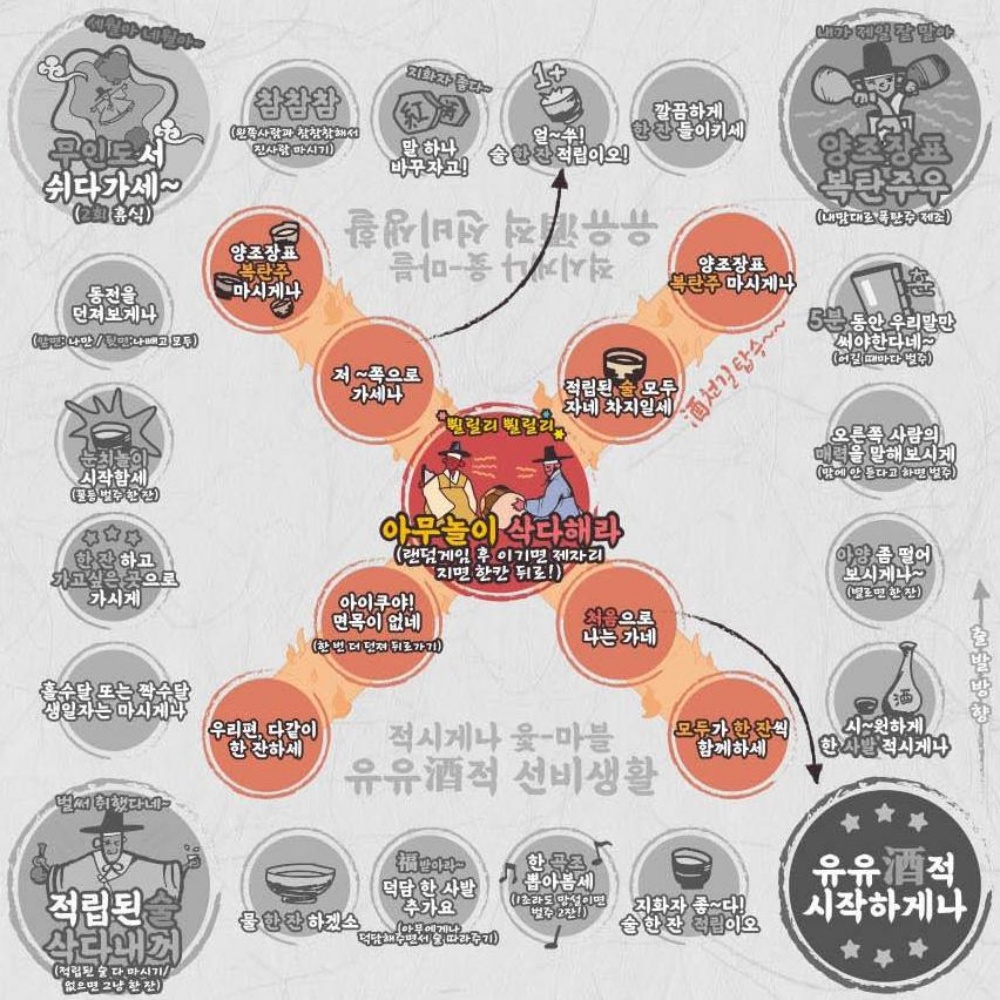 주루마블 주류마블 커플 술자리 카드게임 술게임 - 상세 이미지 2