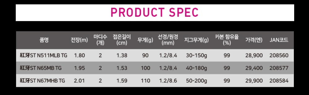 다이와 코우가 ST 타이라바 로드 참돔 낚시대 대구라바 한국다이와정공 N511MLB TG - 상세 이미지 4