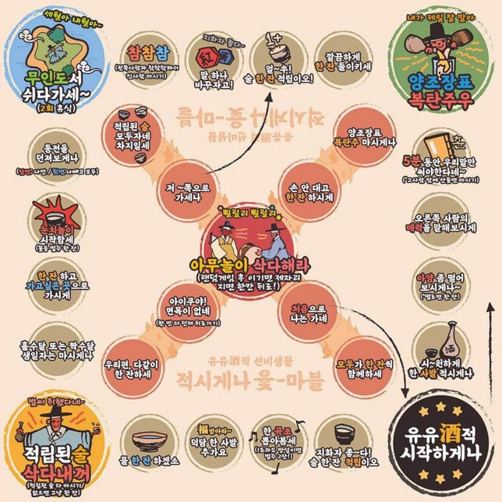 주루마블 주류마블 커플 술자리 카드게임 술게임 - 상세 이미지 3