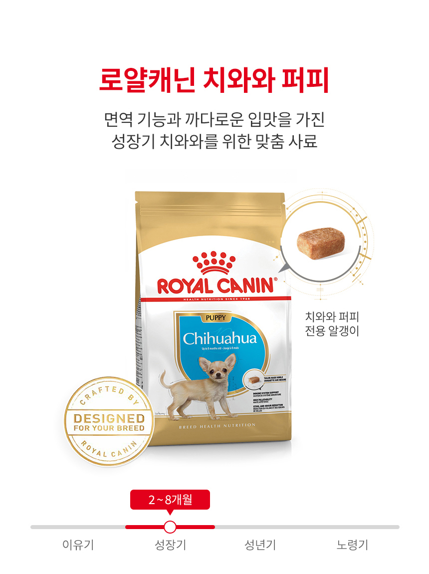 [유통기한 2026.04.29] 로얄캐닌 독 치와와 퍼피, 500g, 1개