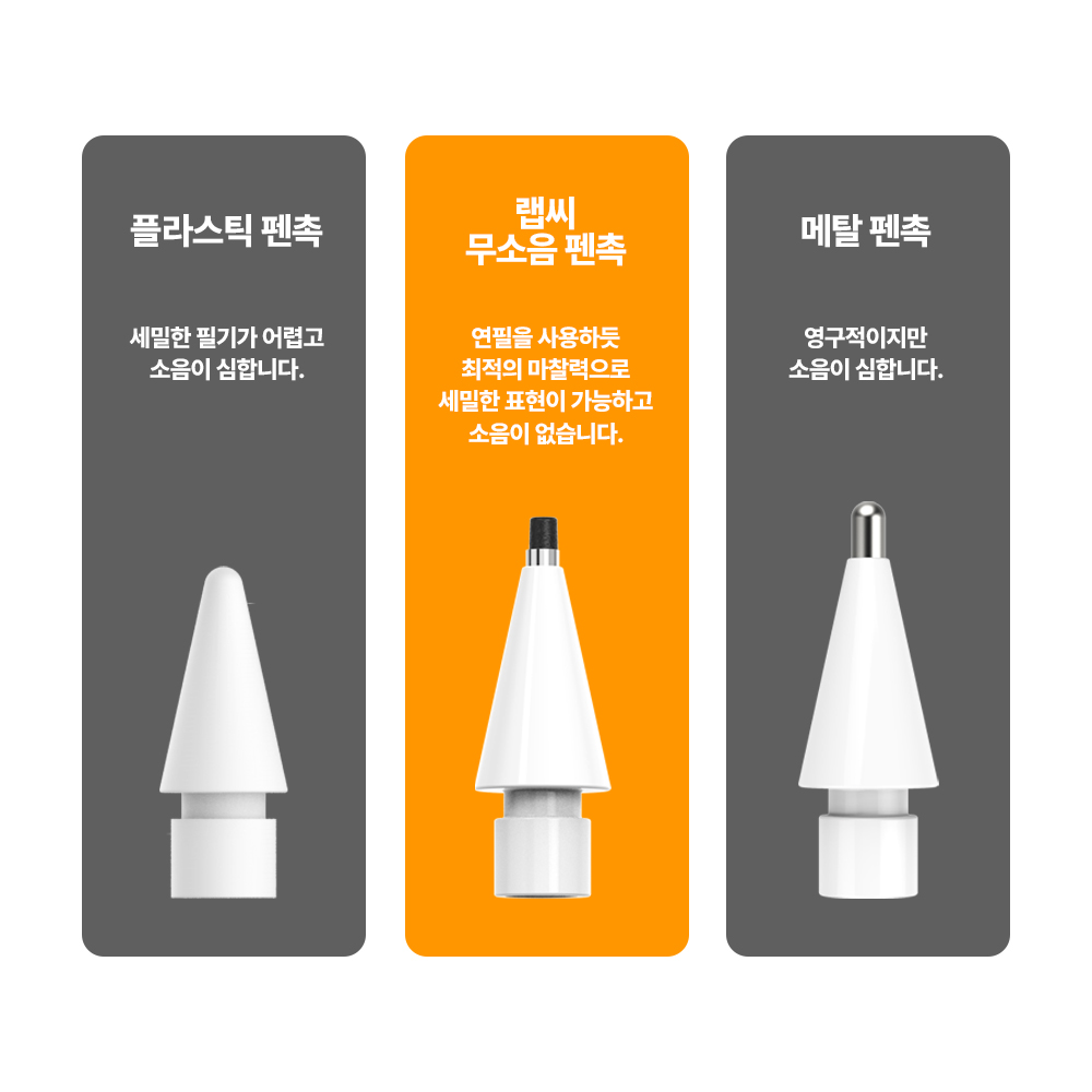 랩씨 애플펜슬 펜촉 무소음 펜촉 팁 프로 1 2세대 USB-C HB+2B 36개입 - 상세 이미지 5