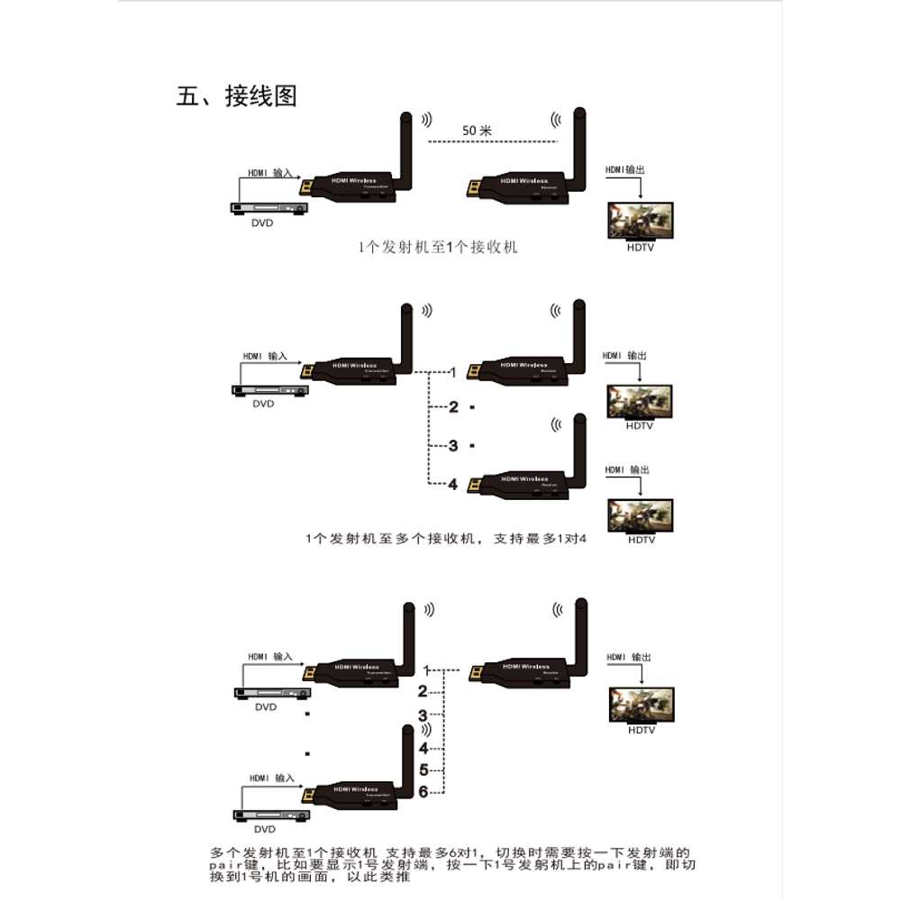 무선 hdmi 송수신기 디스플레이 모니터 TV 미러링 - 상세 이미지 5