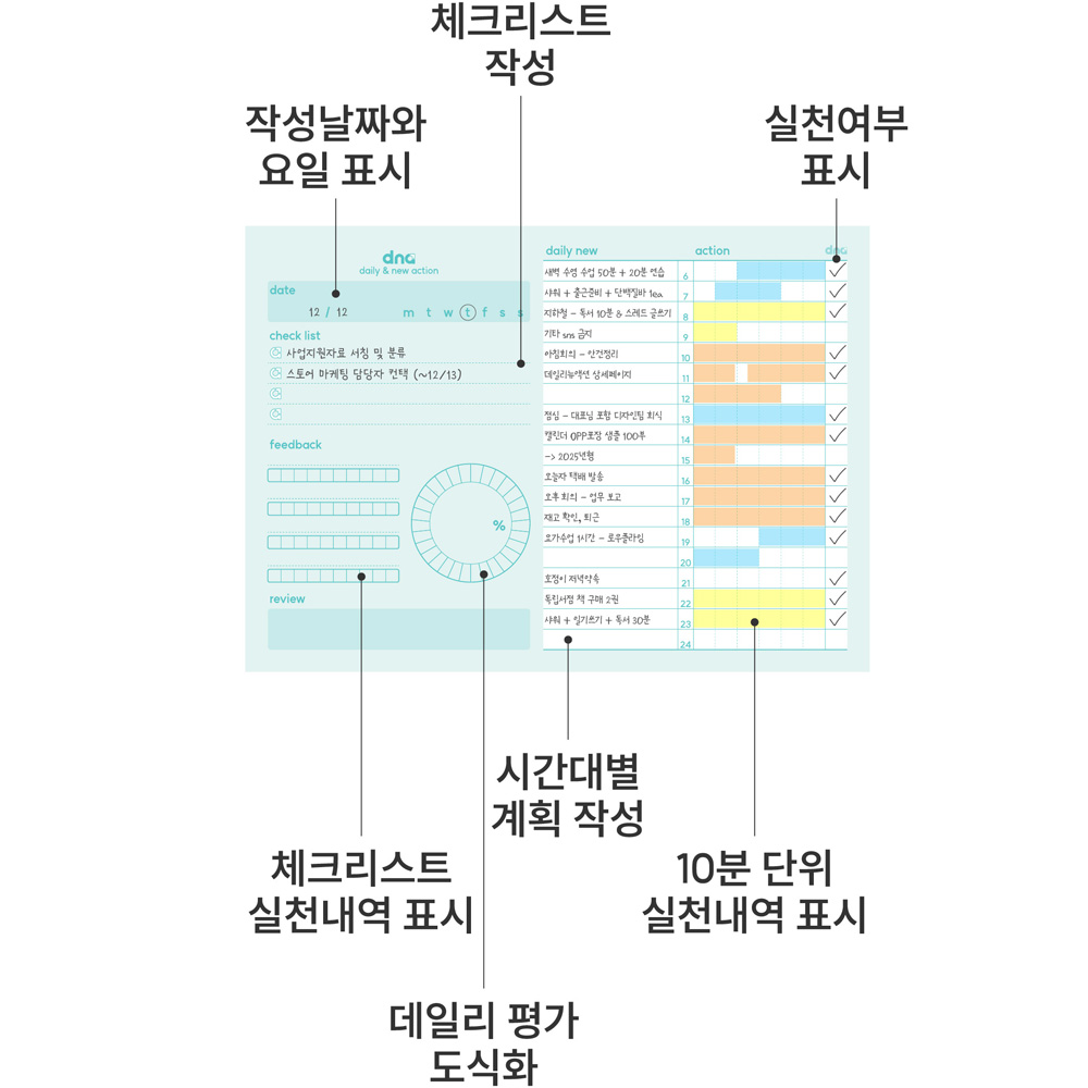 [dna 일일 시간 계획표] 업무 공부 골 습관 해빗 스터디 투두 체크 리스트 트래커 - 상세 이미지 5