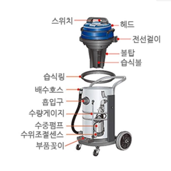물탱크 저수조 잔수처리기 68L 산업용 국산 습식청소기 - 상세 이미지 5