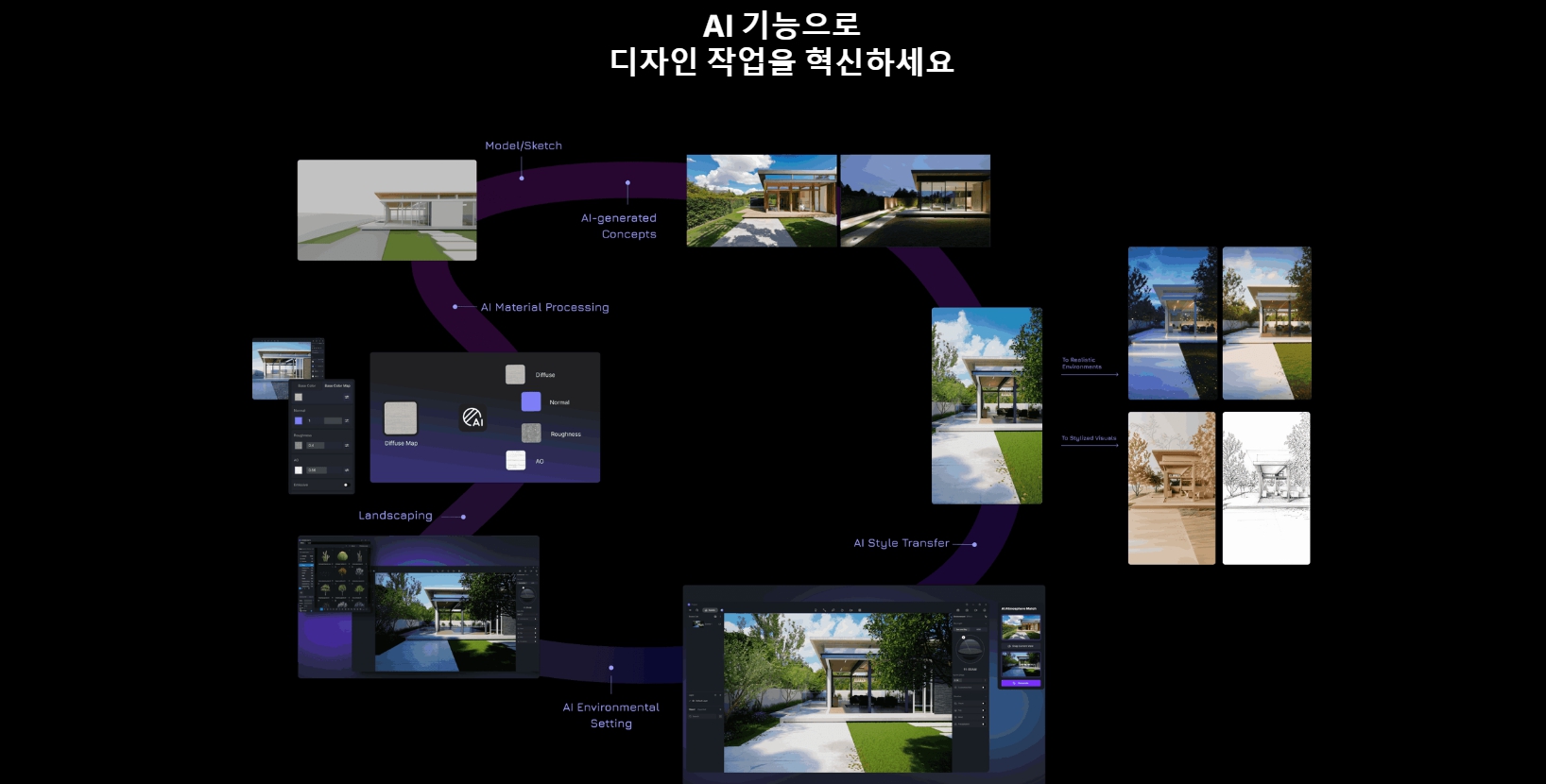 D5 Render Team 2025 Pro D5렌더 기업용 팀 라이선스 렌더링프로그램 (1년) - 상세 이미지 4