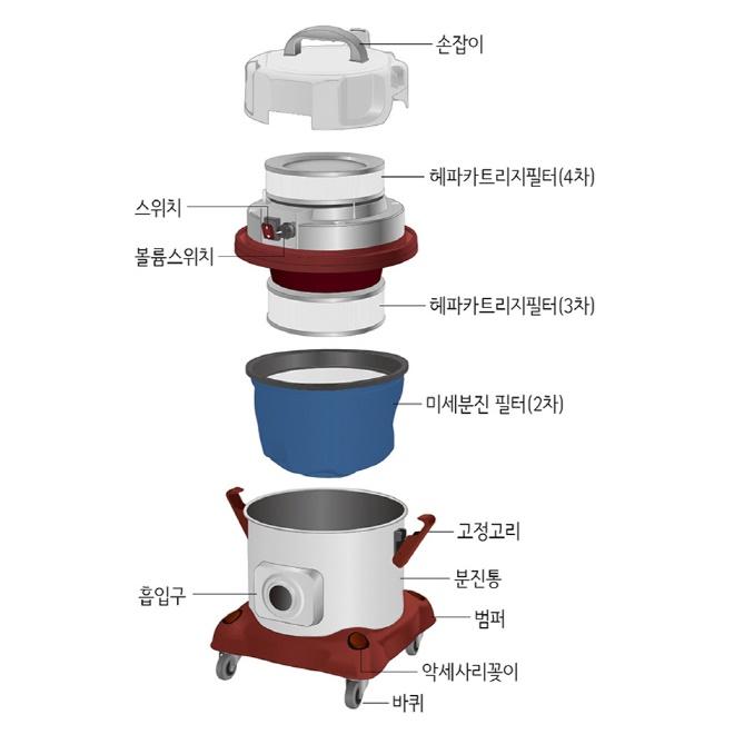 어린이집청소기 17L 실험실 미세분진 헤파필터 진공청소기 이미지 6