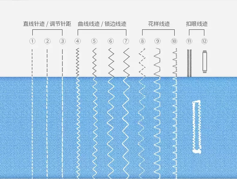 가정용 미싱 취미 입문 초보자 소형 재봉틀  01.608표준 - 상세 이미지 4