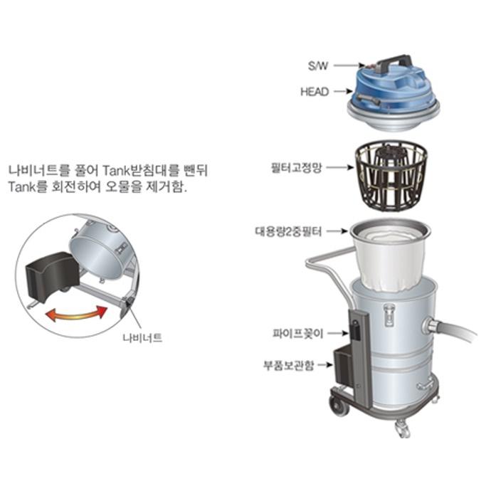 대용량 산업용청소기 100L 3모터 흡입력좋은 건습식청소기 - 상세 이미지 5
