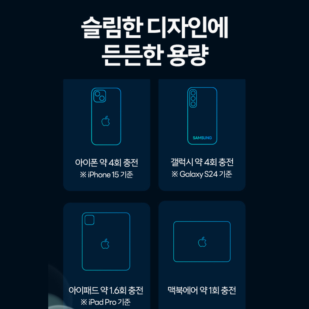 앤커 나노 파워뱅크 20000mAh 30W 보조배터리 A1387 - 상세 이미지 4