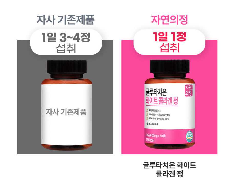 글로화이트 뽀야안 글루타치온 화이트샤이닝 미백 캔디 화이트펄정 60정 - 상세 이미지 5