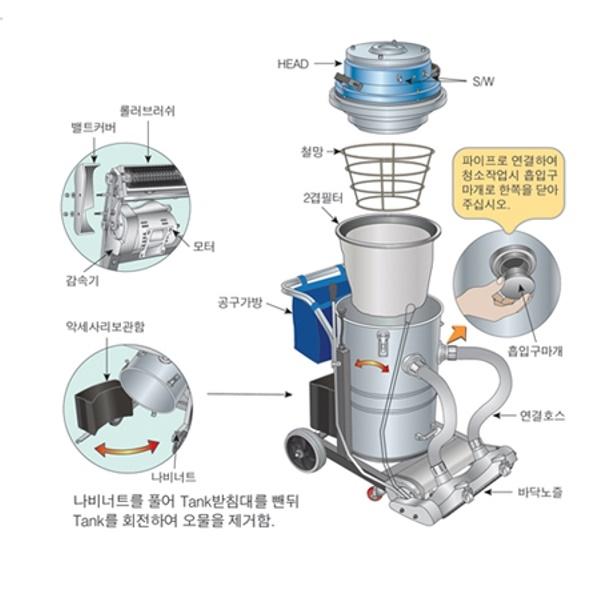 산업용청소기대용량 104L 체육관 공장 창고 건식 대형청소기 - 상세 이미지 5