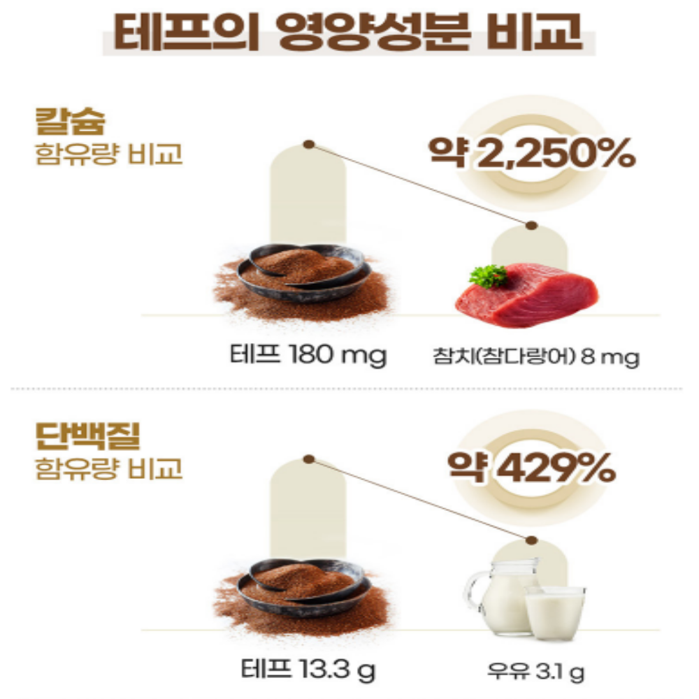 내츄럴플러스 테프 발효 효소 테프곡물 슈퍼푸드 스틱 이미지 7