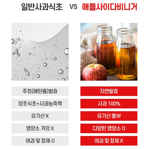 애플사이다비니거 사과초모식초 분말 비네거 정 고함량 캡슐 자연발효 유기산 혈당 - 상세 이미지 5