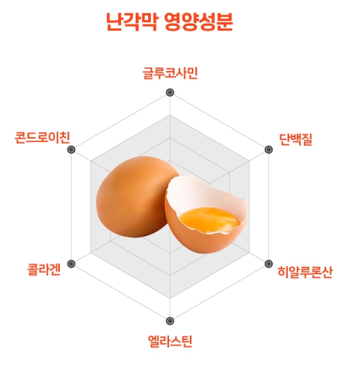 프리미엄 난각막 고함량 3600mg 정 수용성 구절초 우슬 추출 분말 가수분해물 NEM - 상세 이미지 3