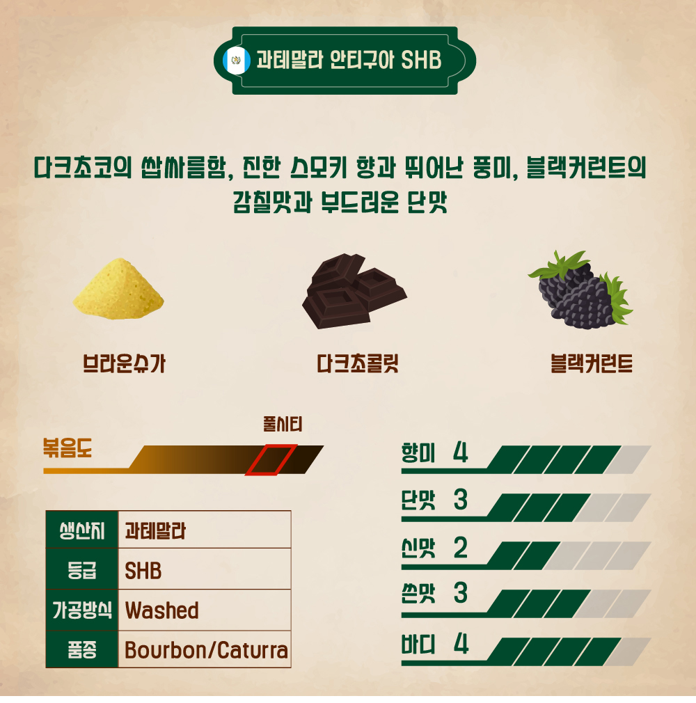 산미없는 고소한 과테말라 안티구아 SHB 원두 커피 콩 홀빈, 500g, 1개 - 상세 이미지 2