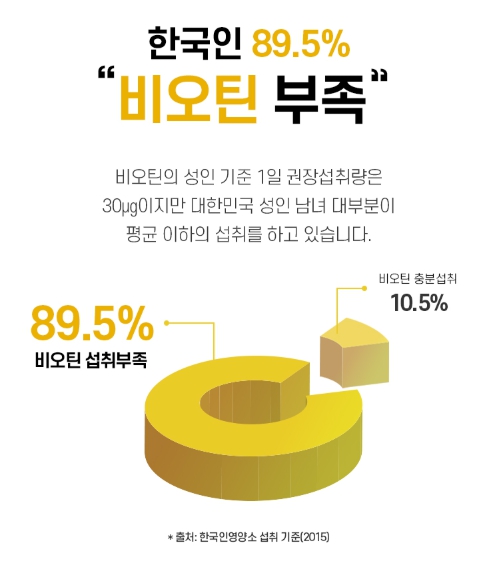 건조맥주효모 비오틴 정 고함량 식약처 haccp 인정 효능 효과 리투아니아 유산균 이미지 8