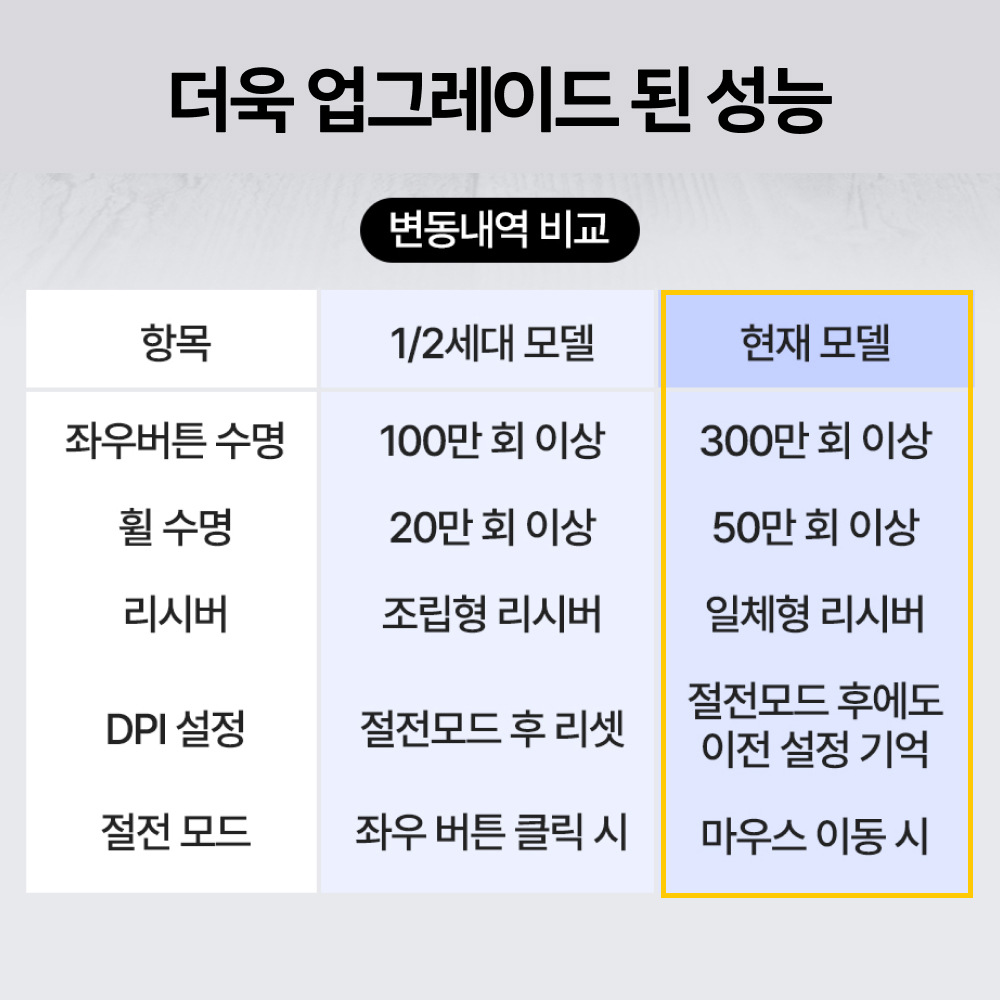 앤커 인체공학 버티컬 무선마우스 A7852