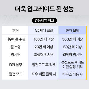 앤커 인체공학 버티컬 무선마우스 A7852 개봉기 | 실사용 후기 - 상품 이미지 4