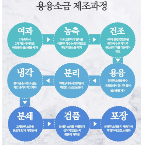 용융소금 5시간 체수분 충전 따소물 입문자용 - 상세 이미지 2