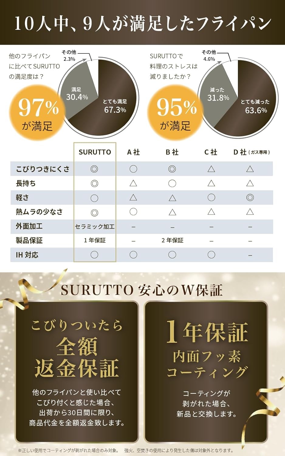 슬루와 오래 SURUTTO 프라이팬 26cm IH 가스 대응 이미지 7