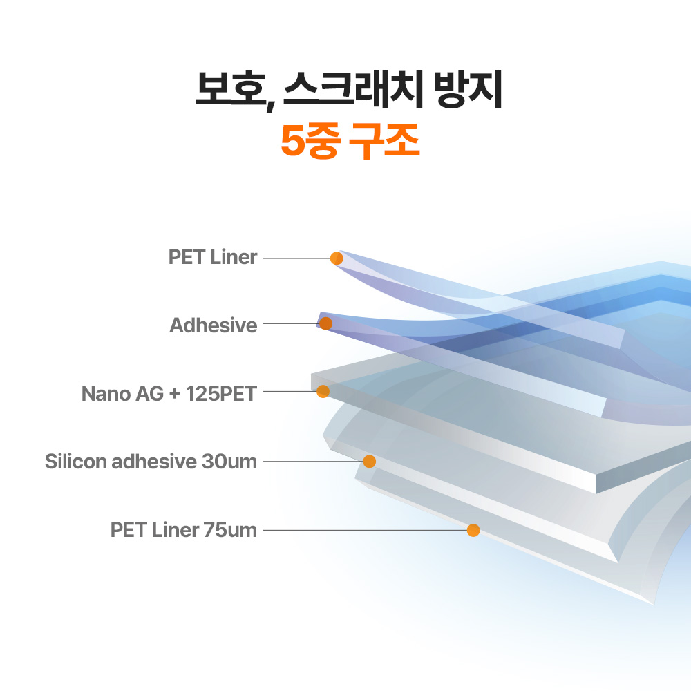 랩씨 지문방지 저반사 액정보호필름 C-Skin 갤럭시Z 폴드SE, 3매입 - 상세 이미지 3