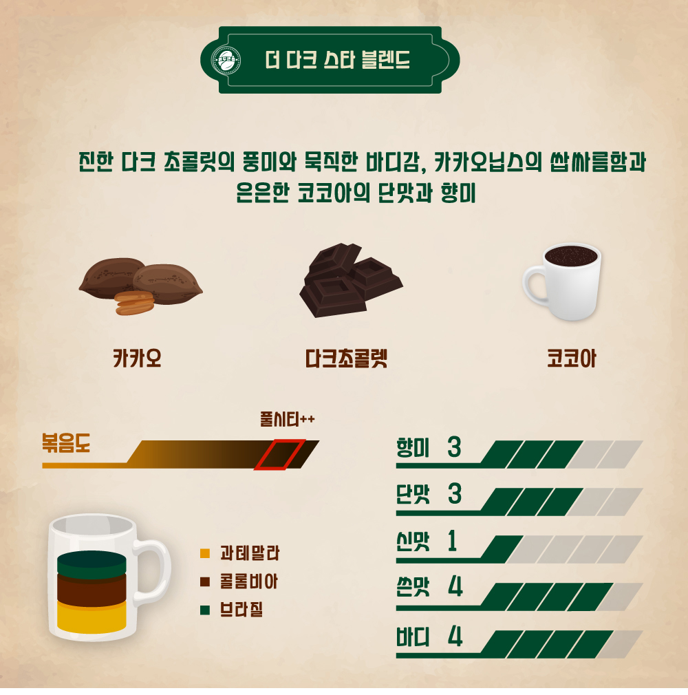 더 다크 스타 블렌드 원두커피 당일로스팅 갓볶은 산미없는 진한 에스프레소 블렌딩 500g - 상세 이미지 2