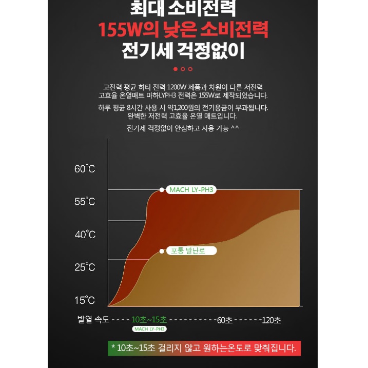 애견 난방 고양이 난방 강아지 난로 애완견 강아지용 강아지 히터 - 상세 이미지 2