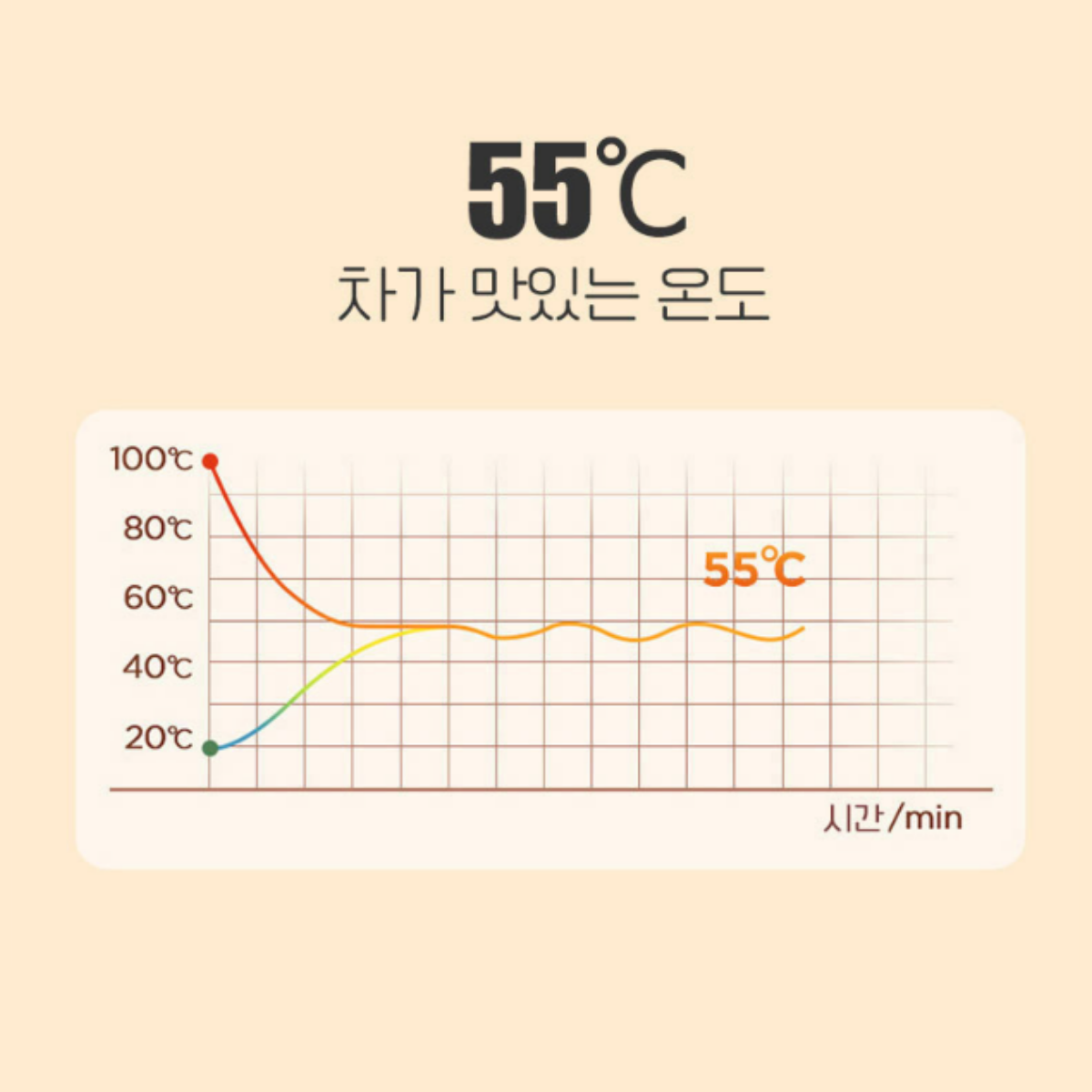 따뜻한 55도 유지 머그 컵 워머 인덕션 연말 결혼 집들이 선물로 좋은 보온 머그컵