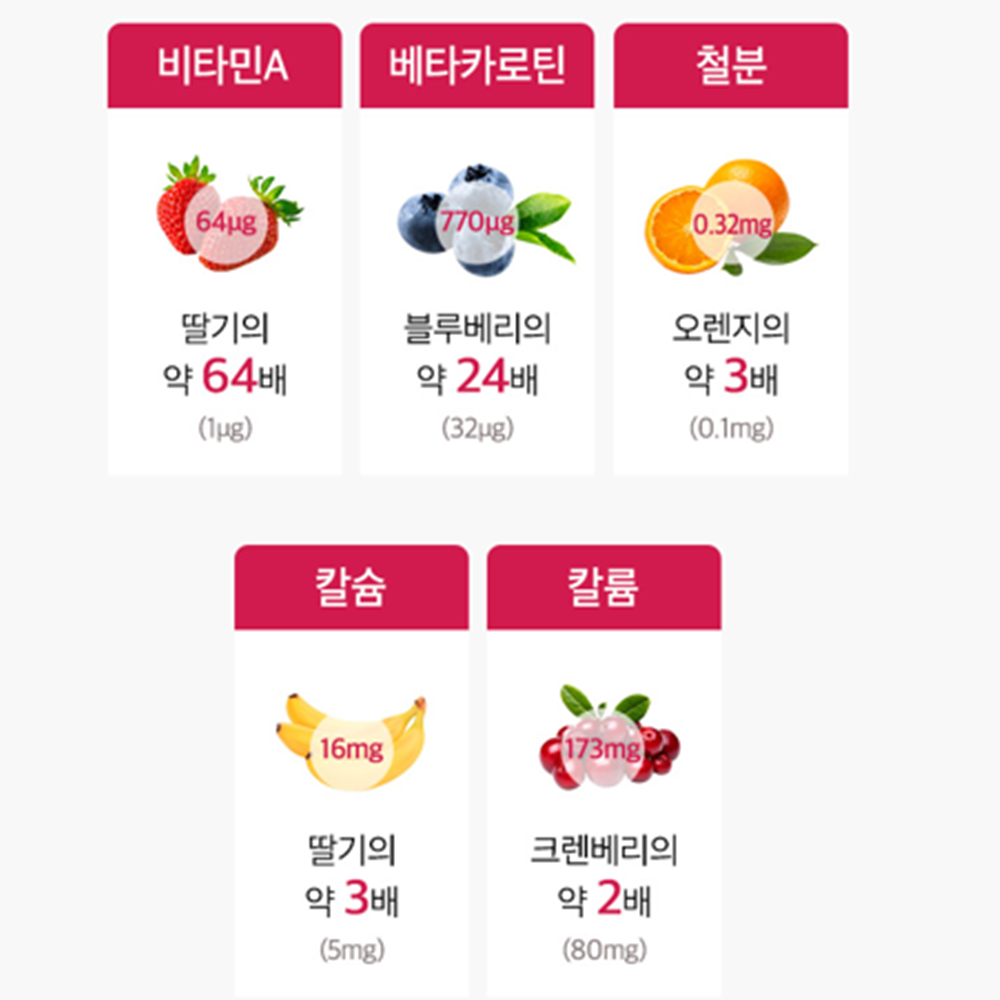 참굿즈 몽모랑시 타트체리 100% 주스분말 200g 3통 폴란드산 고함량 멜라토닌 비타민 - 상세 이미지 4